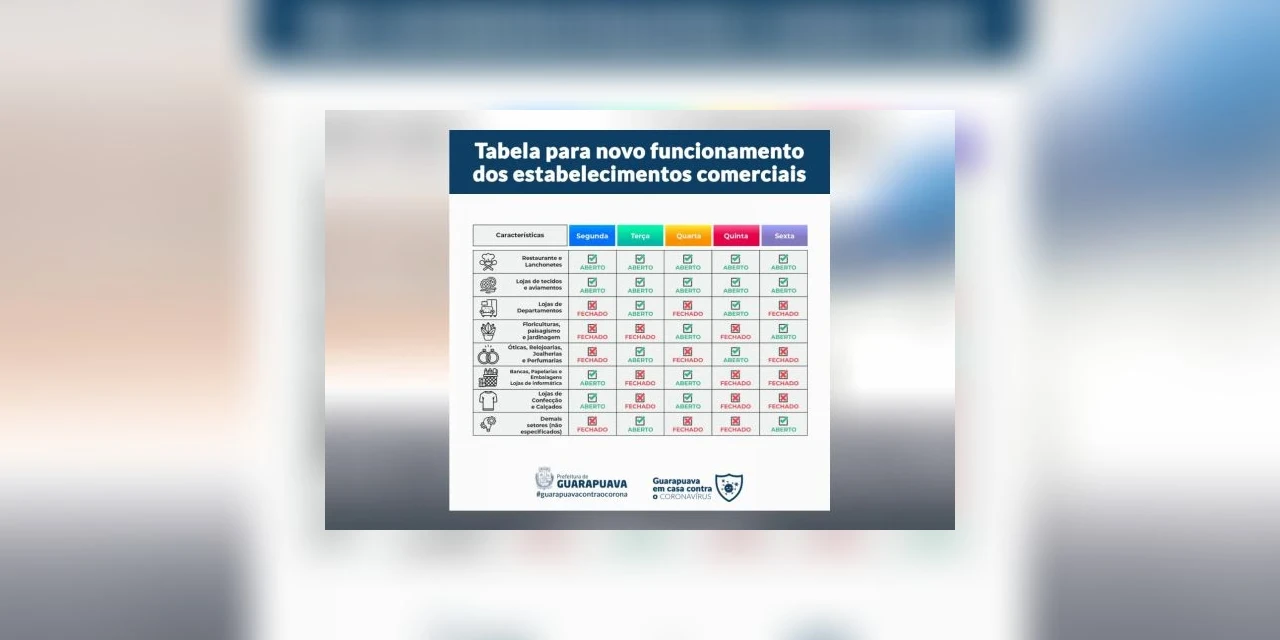 Reabertura parcial do comércio em Guarapuava inicia nesta segunda (6)