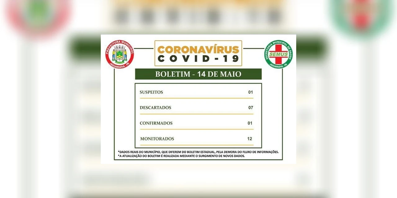 Jaguariaíva confirma primeiro caso de coronavírus no município