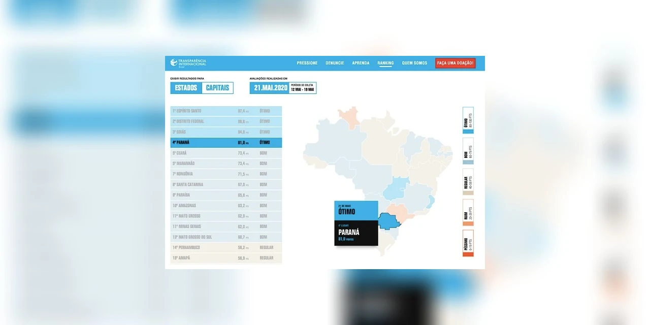 Paraná está entre os estados mais transparentes em contratações emergenciais para o combate ao Coronavírus