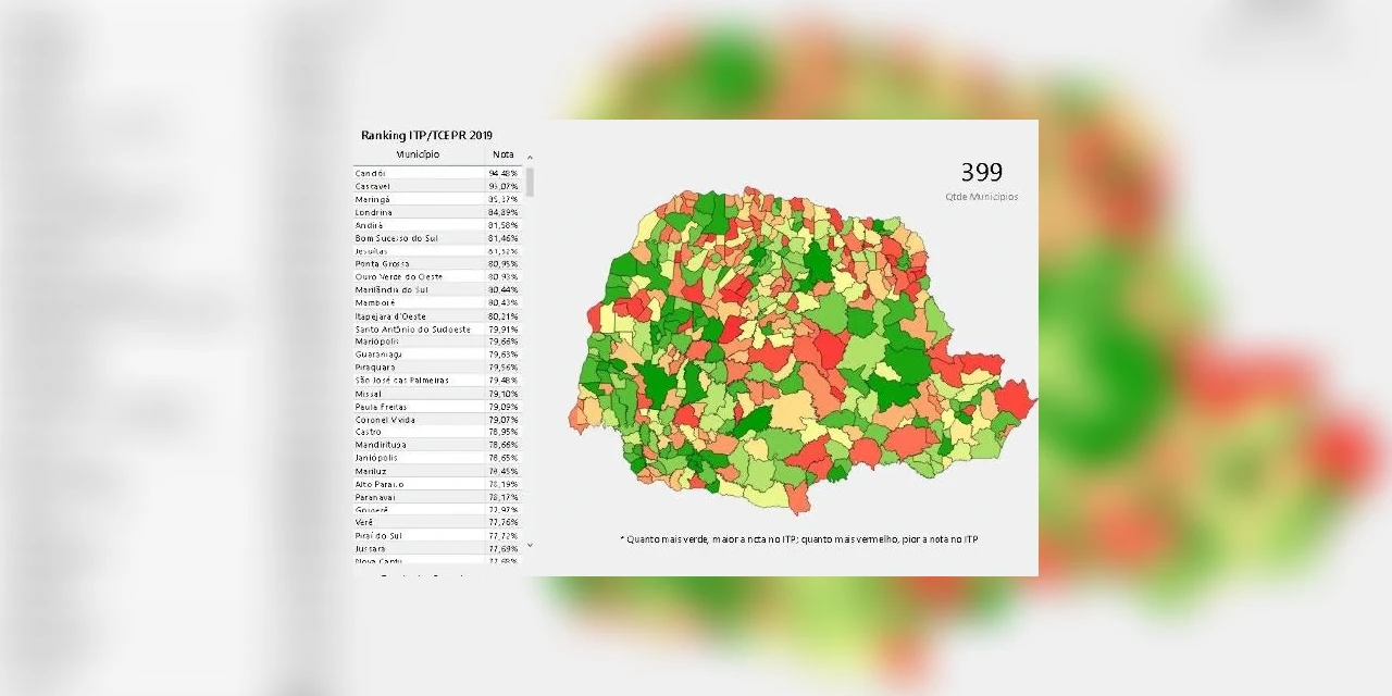 Ponta Grossa está em 8º lugar no ranking da transparência do Tribunal de Contas do estado