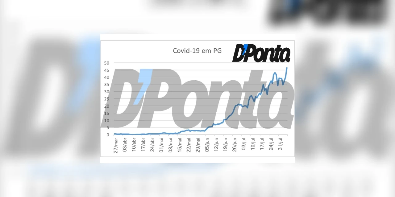 Exclusivo Média Móvel: COVID-19 teve crescimento de 29% nas duas últimas semanas em PG