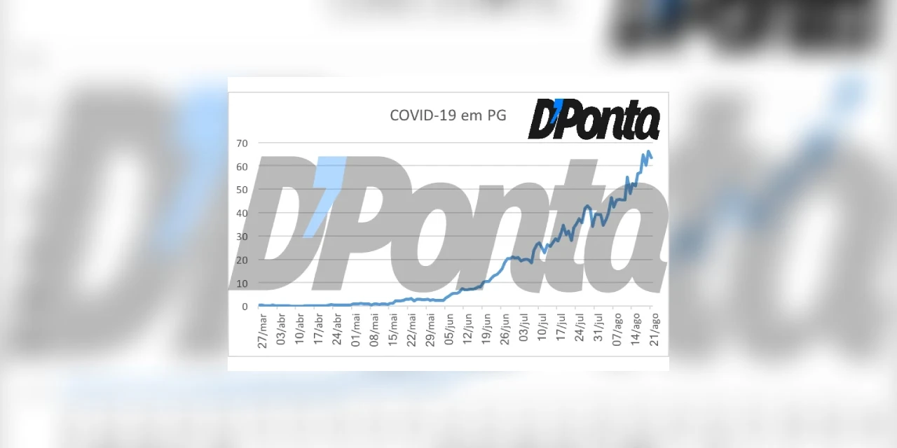 Exclusivo média móvel: Casos de COVID-19 cresceram 42% nas duas últimas semanas