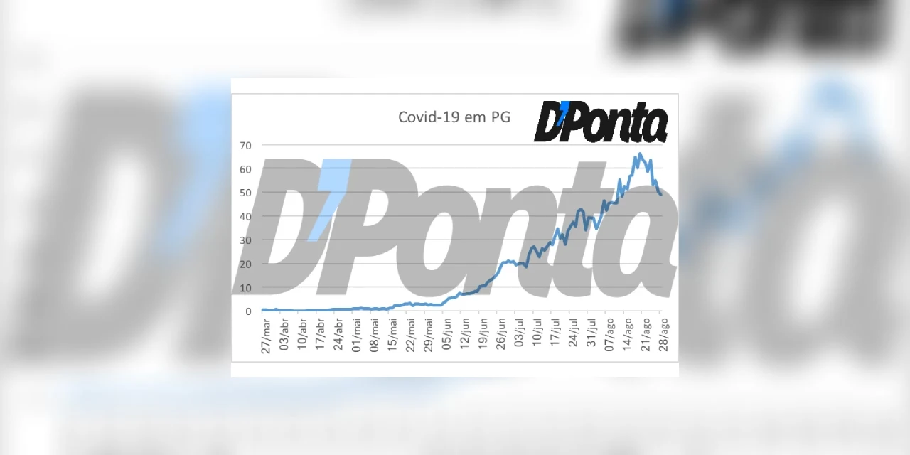 Exclusivo média móvel: Casos de COVID-19 desaceleram e crescimento é de 18% nas duas últimas semanas