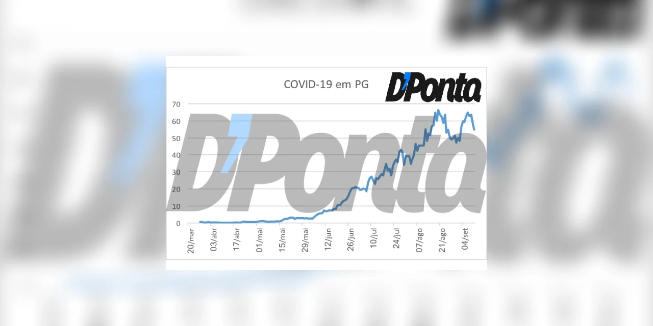 Exclusivo Média Móvel: Casos de COVID-19 apresentam tendência de estabilidade em Ponta Grossa