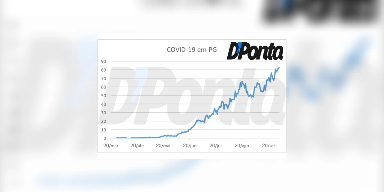 Exclusivo Média Móvel: 20% dos casos de COVID-19 em Ponta Grossa foram registrados nas duas últimas semanas