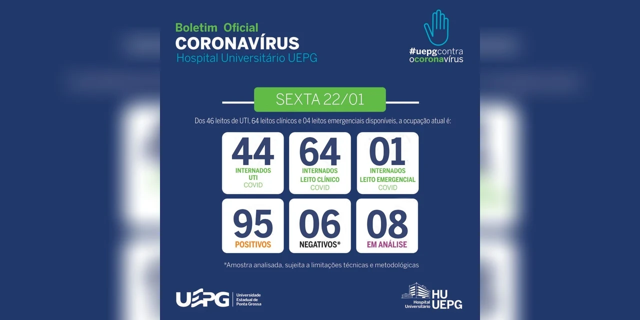 HU-UEPG mantém ocupação máxima de leitos clínicos da COVID-19