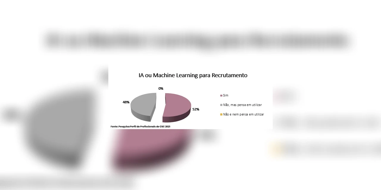 Pesquisa aponta a utilização da IA e Machine Learning no recrutamento de pessoal