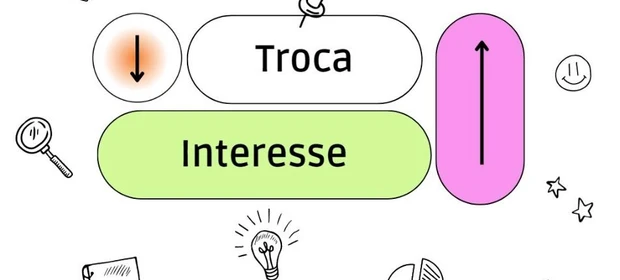 “Existe diferença entre Marketing e Comunicação?”, por Lúcio Olivo Rosas
