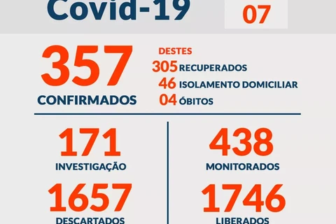 Imagem da Galeria