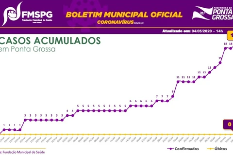 Imagem da Galeria
