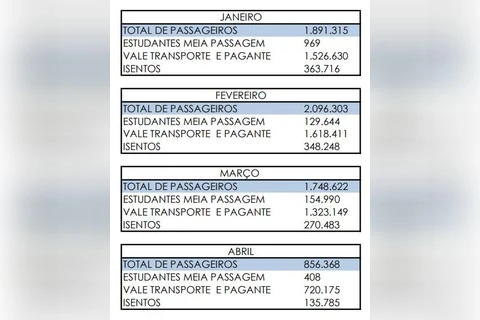 Imagem da Galeria