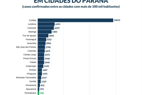 Imagem da Galeria