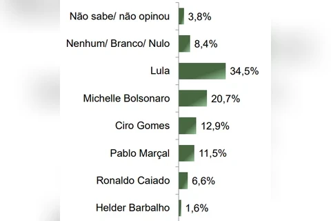 Imagem da Galeria
