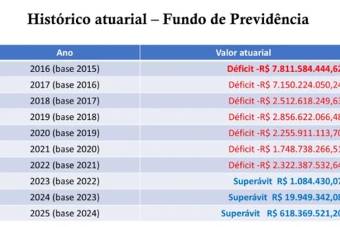 Imagem da Galeria