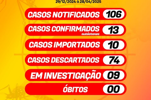 Imagem da Galeria