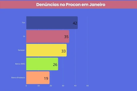 Imagem da Galeria