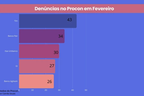 Imagem da Galeria