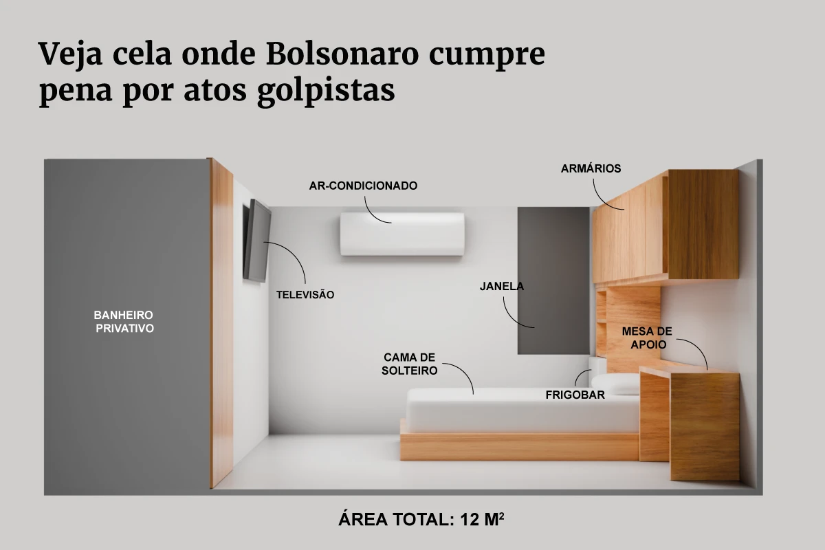 Foto: Reprodução/Metropoles