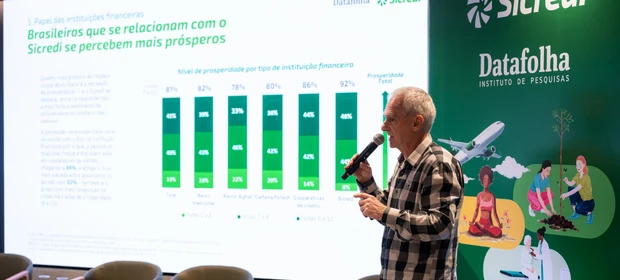 Brasileiros se dizem prósperos apesar das dificuldades, revela levantamento do Sicredi/Datafolha