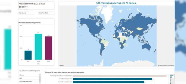 Painel interativo apresenta aberturas de mercados do agro brasileiro; conheça
