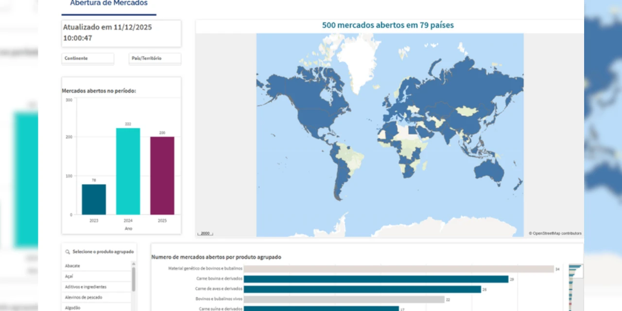 Painel interativo apresenta aberturas de mercados do agro brasileiro; conheça