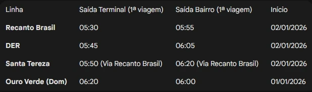 Confira o horário das linhas do transporte coletivo de Ponta Grossa