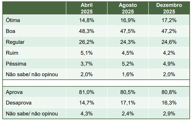 Dados gerais sobre a aprovação de Pimental em 2025