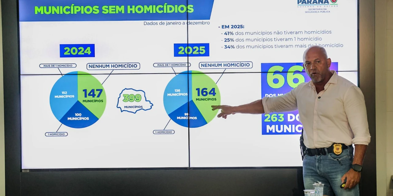 Com queda de 24%, Paraná atinge o menor número de homicídios da história