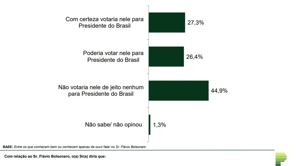Índice de rejeição - Paraná Pesquisas - Fev/2026